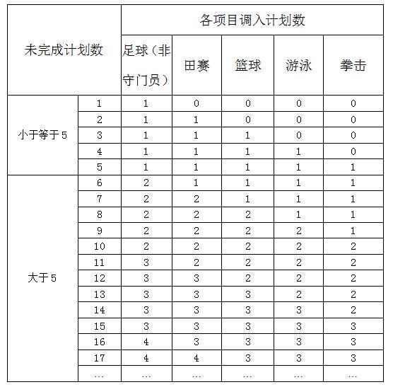 如何通过快攻训练提升团队协作能力?_2