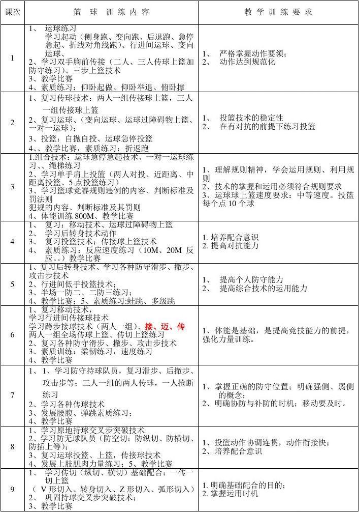 篮球训练营训练内容